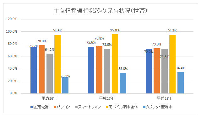 ひどいグラフ