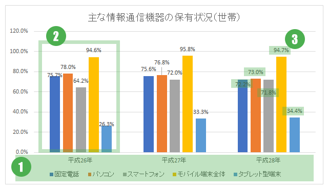 ダメなポイント3つの図解