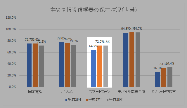 スマートフォンの項目が集まった図