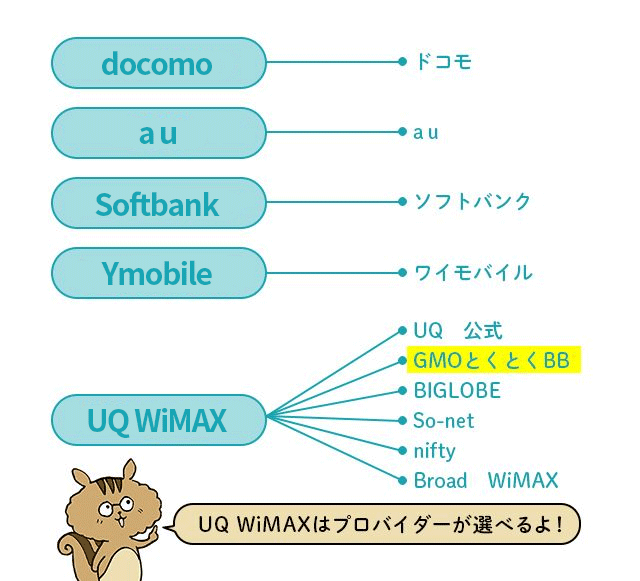 モバイルwi Fiルーター 固定回線 どっちがお得か 世帯形式別に徹底比較 インターネット 格安simのソルディ