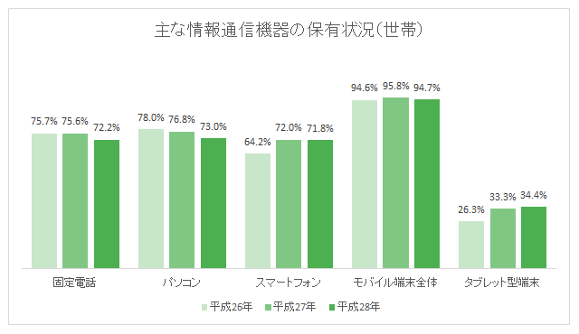 最低限の3要素を対応したグラフ