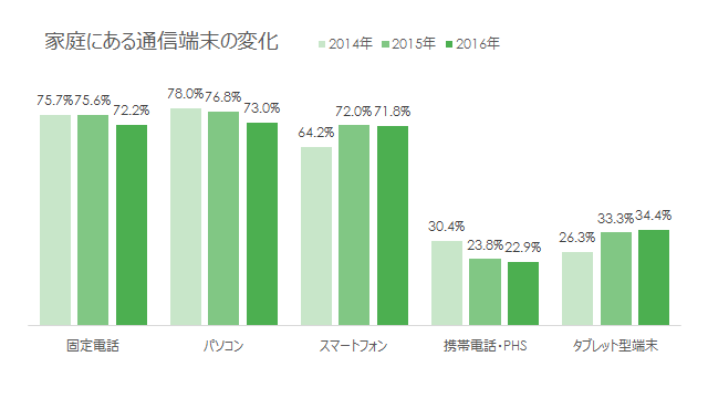 最終グラフ