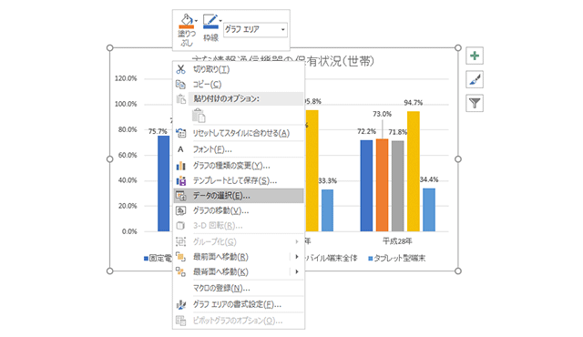 グラフを右クリックして、データの選択をクリックする図