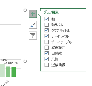 「+」をクリックしてグラフ要素を開いた図