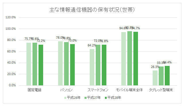 ひどいグラフの色の変更が完了したグラフ