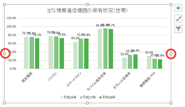 グラフ全体の横幅を広げる方法の図解