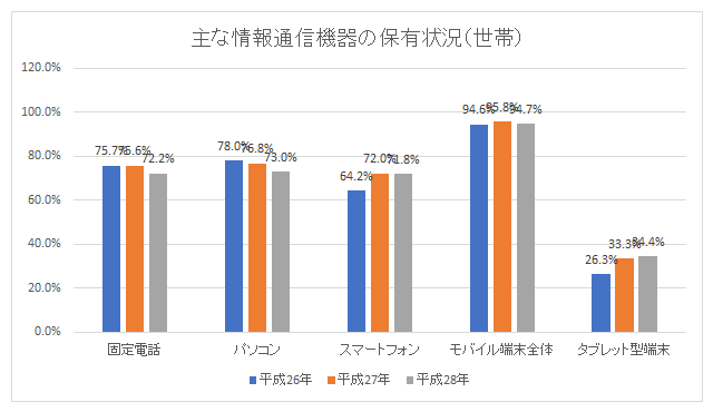 先輩のexcelグラフ ダサいですね とデザイナーが言ってきたので教えを請うたら恋が始まった インターネット 格安simのソルディ