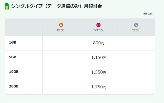 公式じゃ分からない Mineoの料金とプラン選びを世界一やさしく解説 インターネット 格安simのソルディ