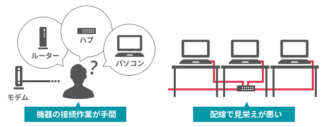 初心者でも分かる！Wi-Fiの仕組みをシンプルに解説 - インターネット 