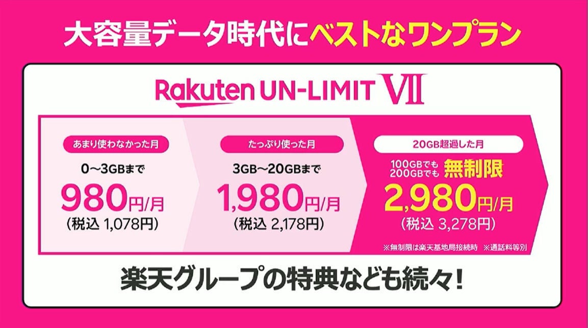 RakutenUN-LIMIT7の料金プラン