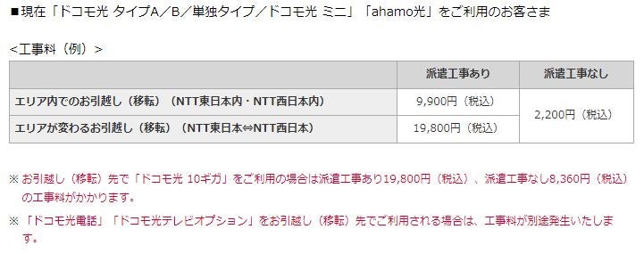 移転事務手数料・工事料