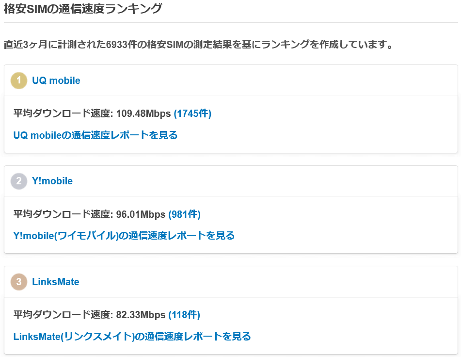 格安SIMの通信速度ランキング