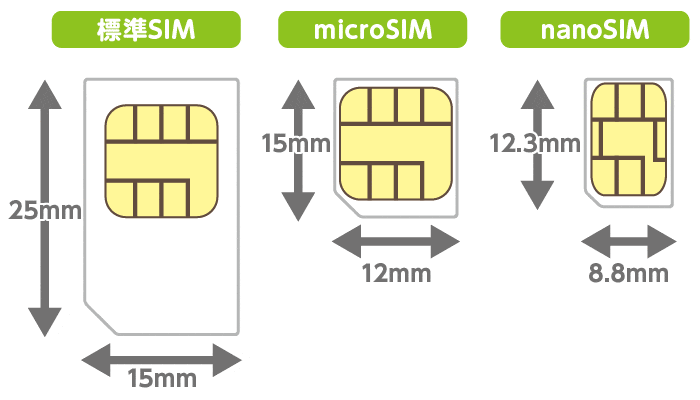 SIMカードの大きさ比較画像