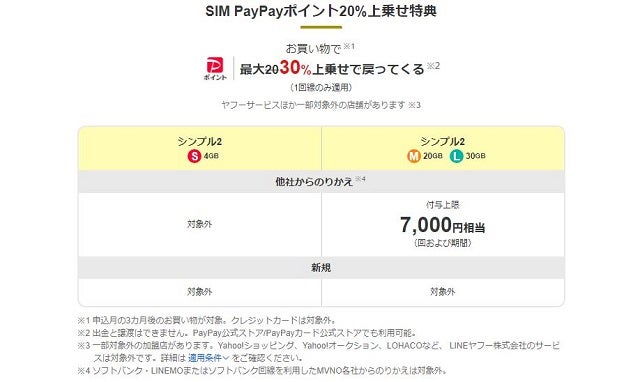 SIM PayPayポイント20%上乗せ特典