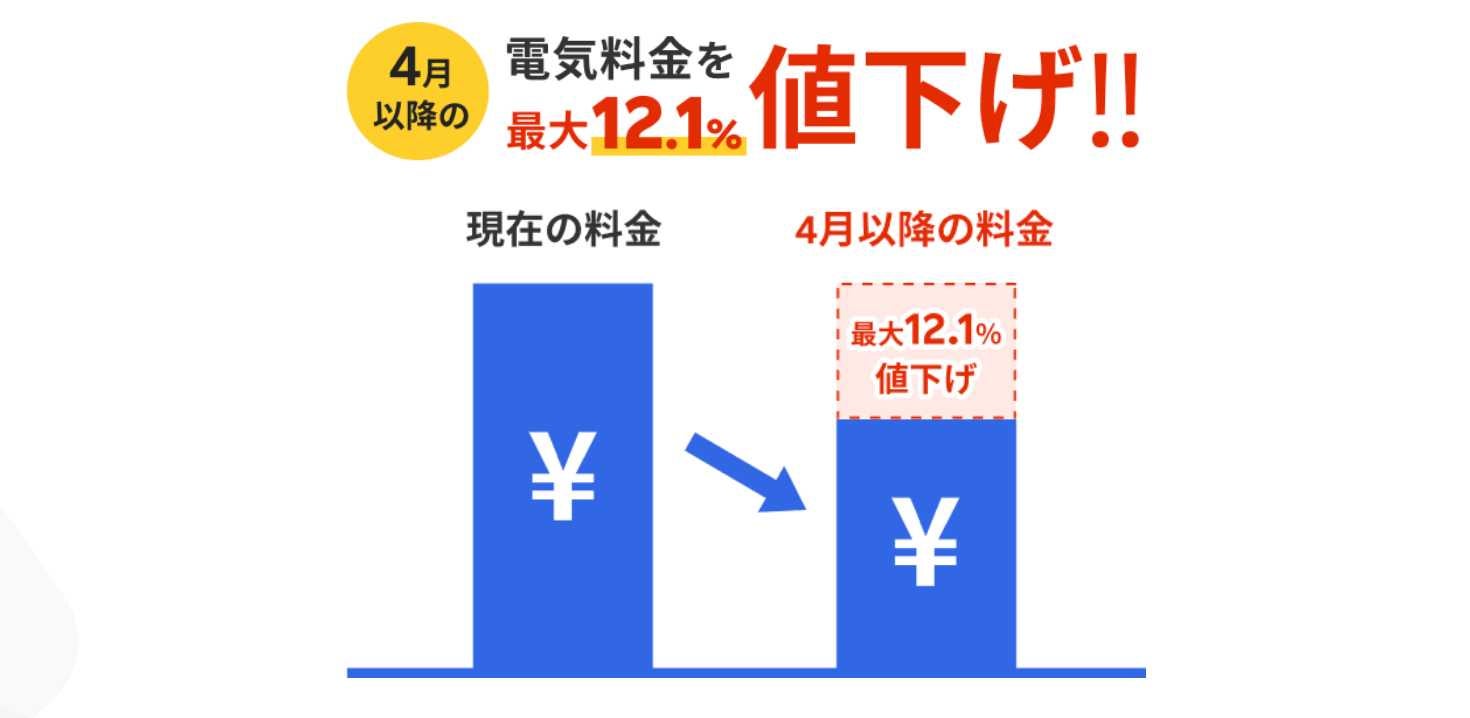 楽天でんき　値下げ
