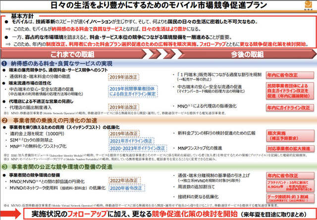 日々の生活をより豊かにするためのモバイル市場競争促進プランの全体像