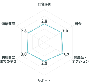 gmoとくとくbb 販売 評判 悪い