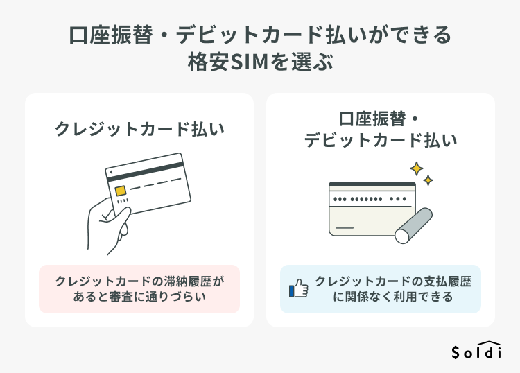 口座振替・デビットカード払いならクレジットカードの支払い履歴に関係なく格安SIMを利用できる