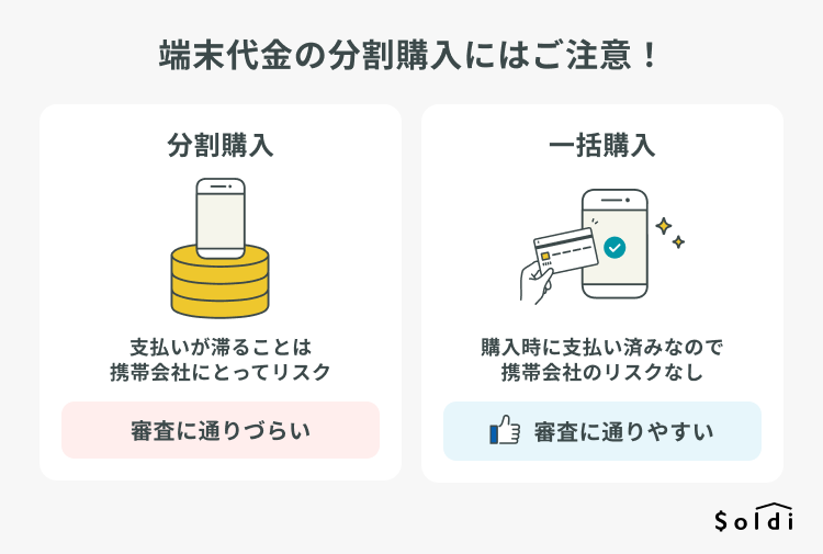 本体代金は一括購入のほうが審査に通りやすい