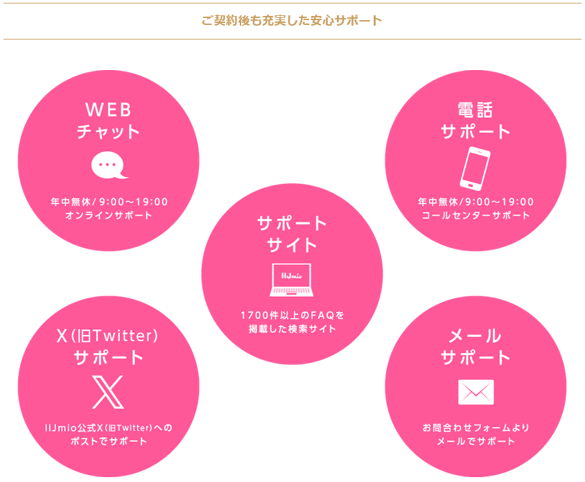 サポート