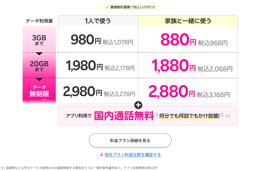 最強プラン
