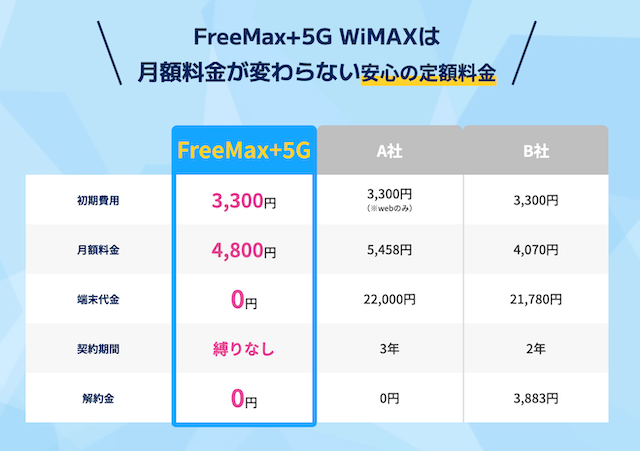 フリーマックス（FreeMax+5G）