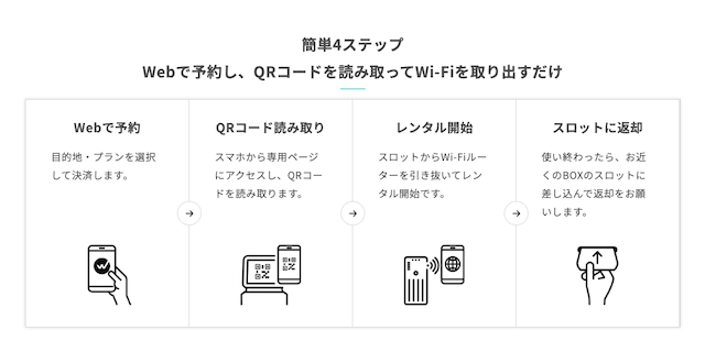 予約・受取・返却手続きをスムーズに行うことが出来る