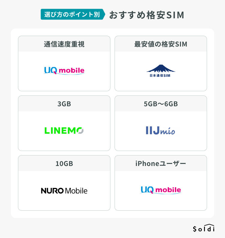 選び方のポイント別 おすすめ格安SIM
