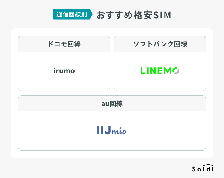 通信回線別おすすめ格安SIM