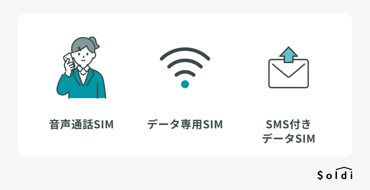 SIMカード３つの種類：音声通話SIM／SMS付きデータSIM／データ専用SIM