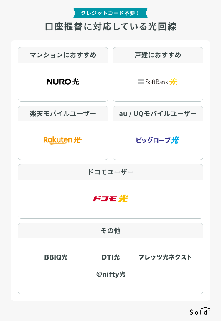 口座振替ができる光回線5選！クレカなしでも安心して使えるのは？｜Soldi