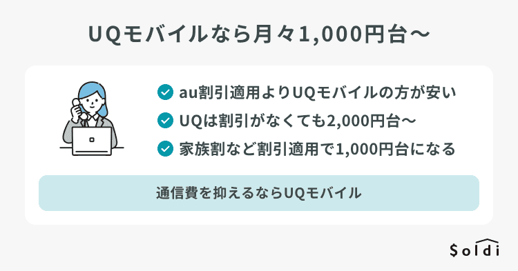 UQモバイルはauよりスマホの月額料金が安くなる