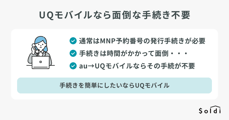 UQモバイルはauからの電話番号の引き継ぎに手間が少ない
