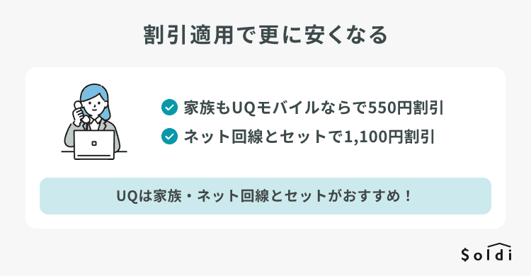 UQモバイルは「家族セット割」「自宅セット割」が使える