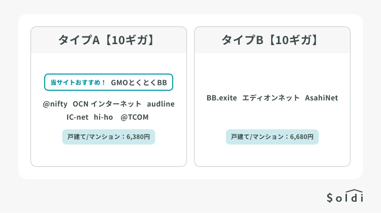 ドコモ光はタイプAから選ぶのがおすすめ
