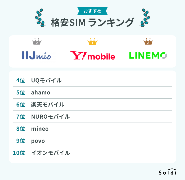 sim_ranking_top10
