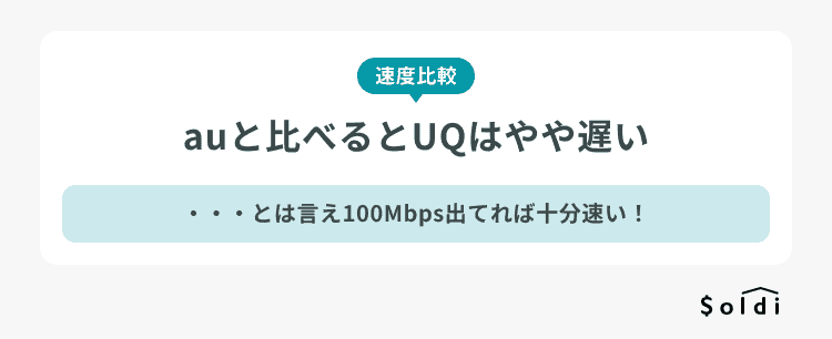 UQモバイルはauと比較すると遅いものの100Mbps出ているので十分速い