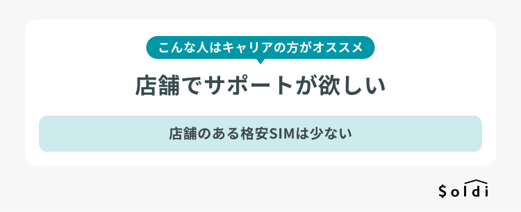 こんな人はキャリアが向いている:店舗でサポートが欲しい こんな人はキャリアが向いている:店舗でサポートが欲しい