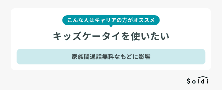 こんな人はキャリアが向いている:キッズケータイを利用 こんな人はキャリアが向いている:キッズケータイを利用