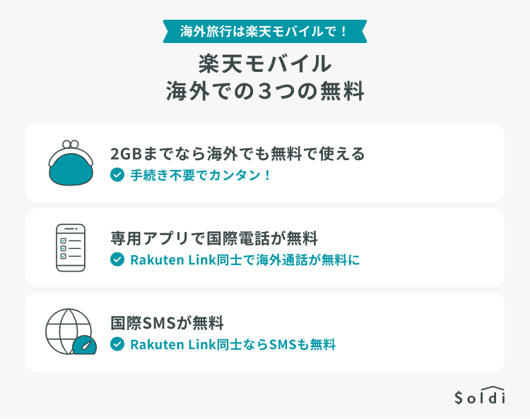 楽天モバイル海外での３つの無料