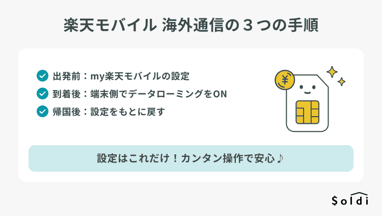 楽天モバイルを海外で使う３つの手順