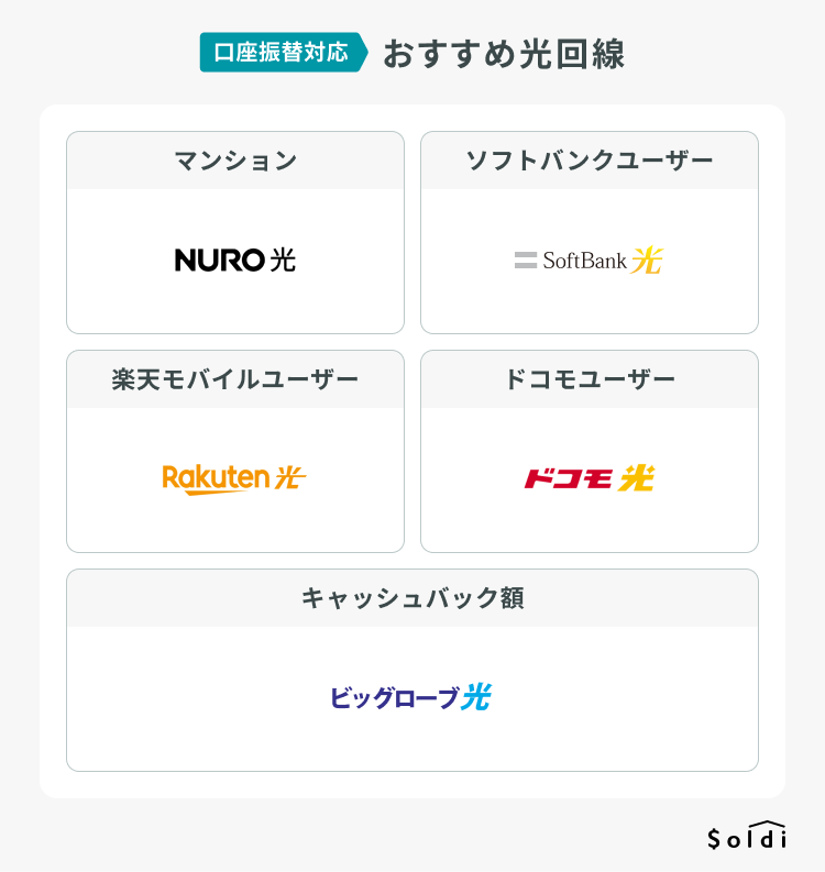 口座振替の支払い方法に対応したおすすめの光回線