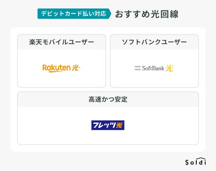 デビットカード払い