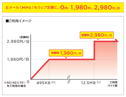 海外パケットし放題