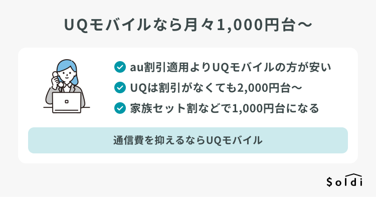 UQモバイルなら月々1,000円台～