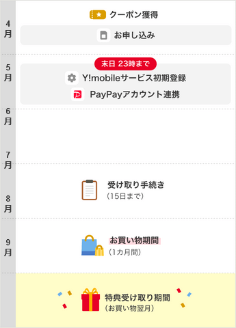 新どこでももらえる特典_202504_2