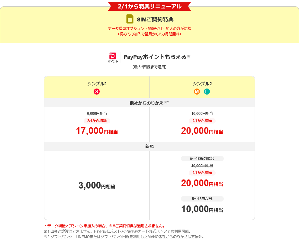 SIMご契約特典_202504