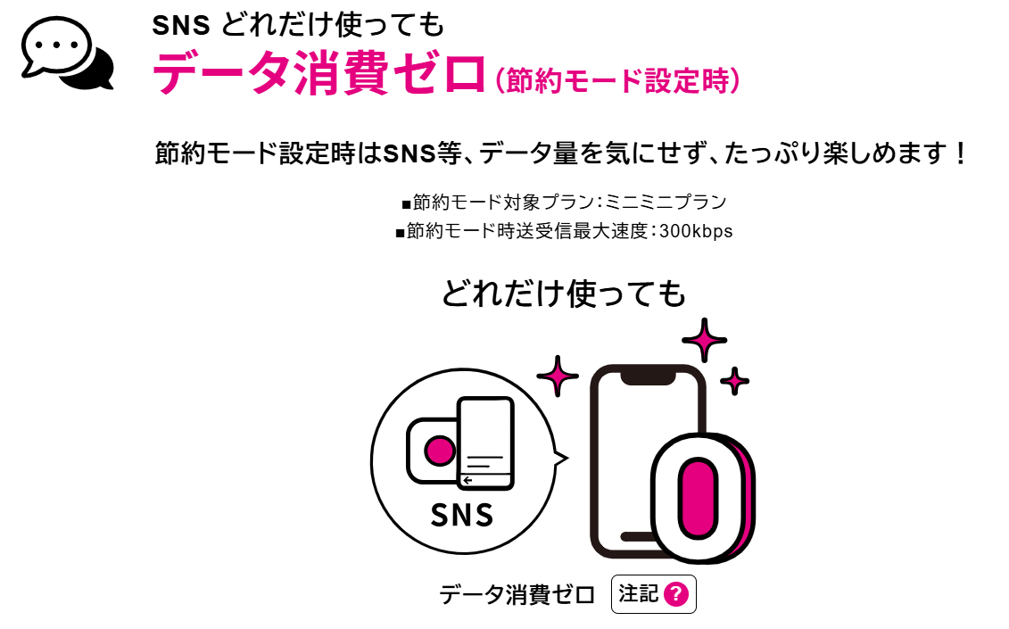 UQモバイルの節約モードの説明