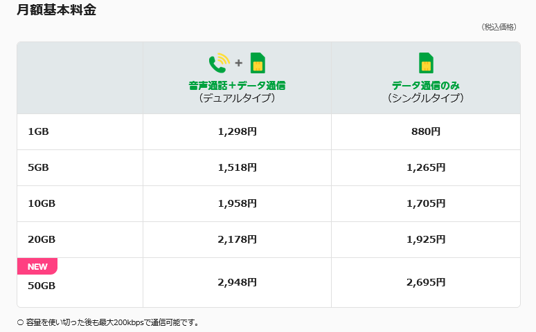 マイピタ