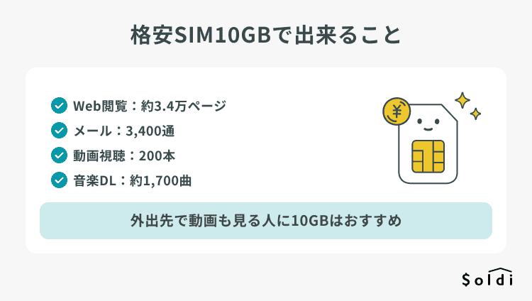 格安SIM10GBプランで出来ること